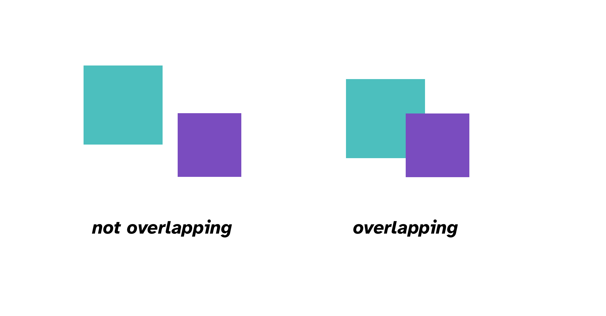 diagram showing two rectangles overlapping and not overlapping